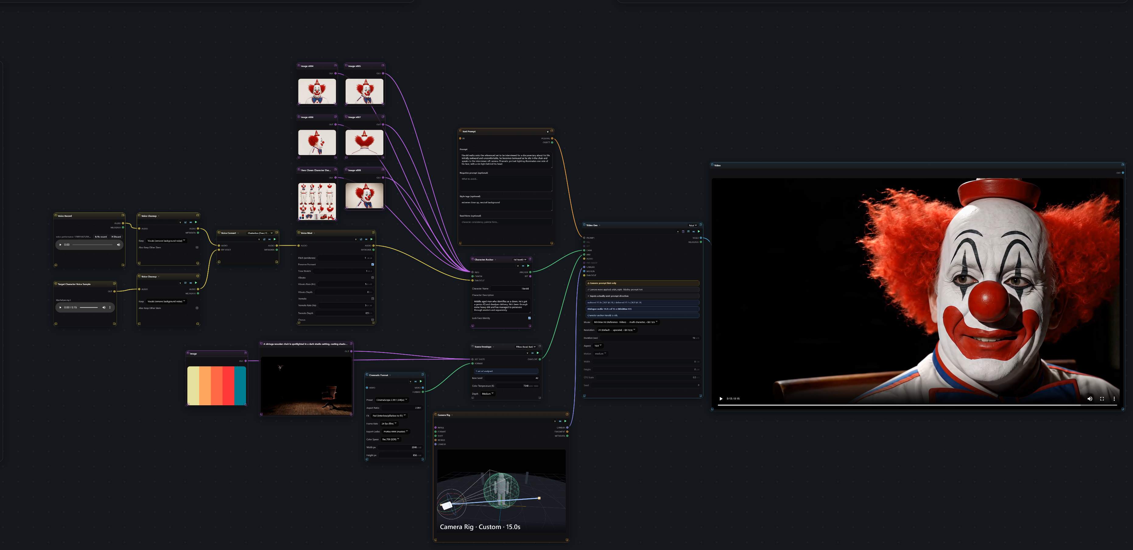 Harold’s character references, voice, scene, and Camera Rig connected to video generation, alongside the resulting close-up on the And Action! canvas.